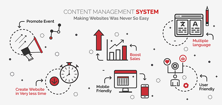 Content Management System